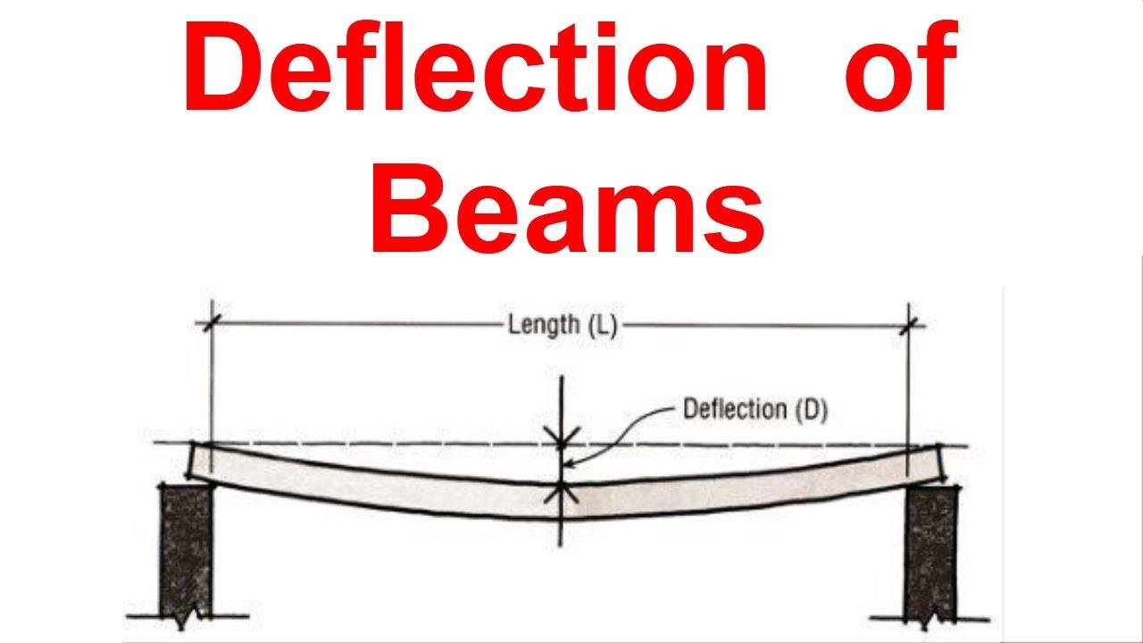 - Deflection Tactics: Uncovering the Truth Behind ⁤Transphobic Rhetoric